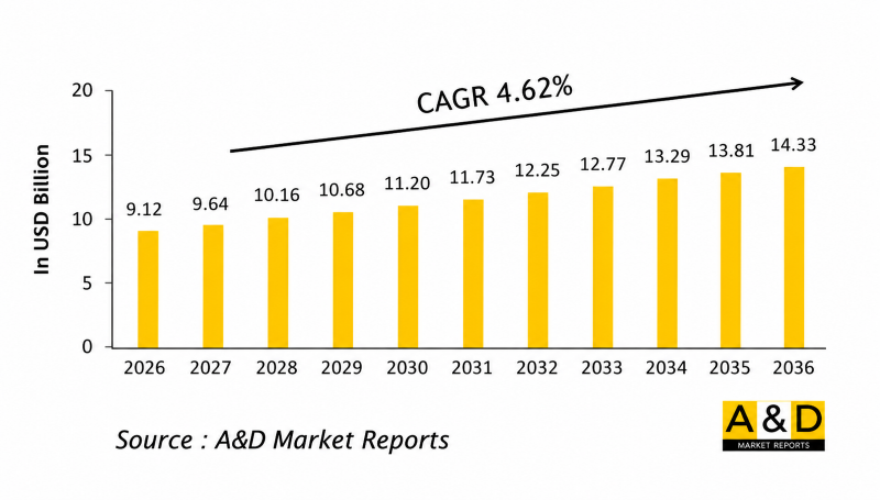 Global Defense MRO - Naval Platforms Market - IMG1