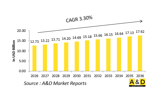 Global Defense Optronics Market - IMG1