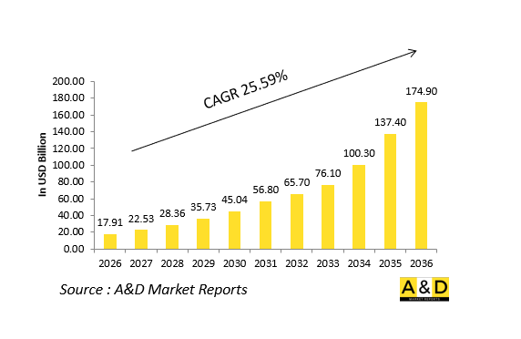 Global Defense Simulation Market - IMG1