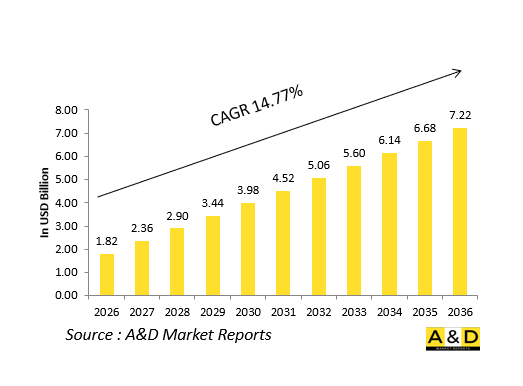 Global Defense Support Equipment Market - IMG1