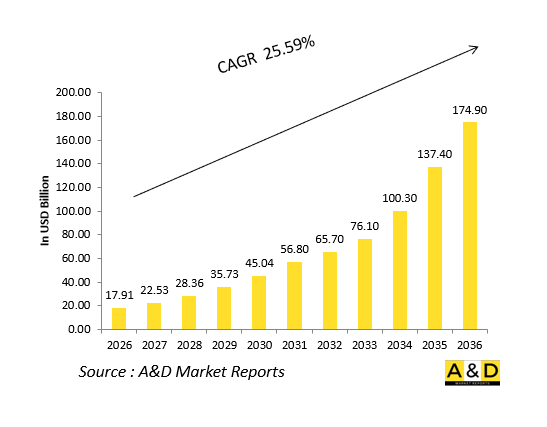 Global Defense Training and Simulation Market - IMG1