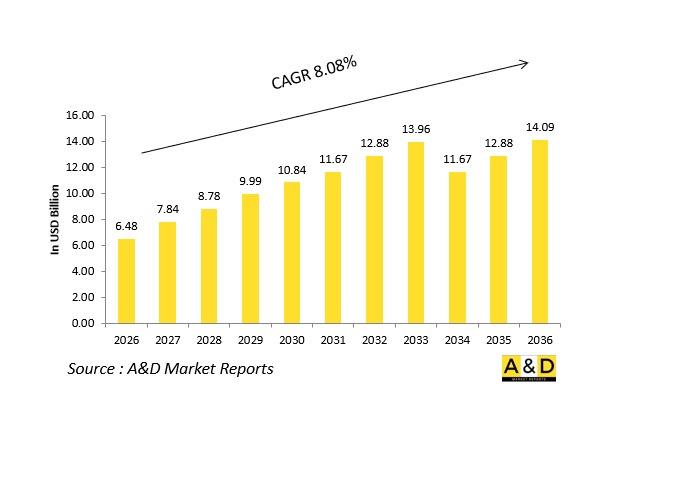 Global Directed Energy Weapons Market - IMG1