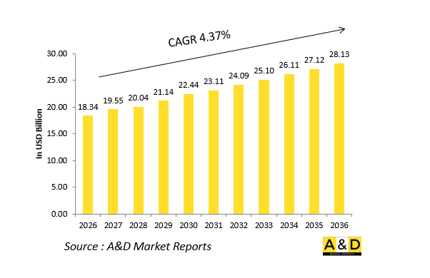 Global Electronic Warfare Aircraft Market - IMG1