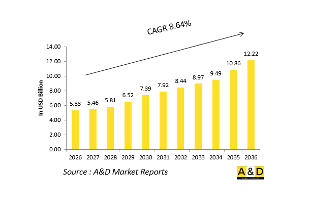 Global Embedded Systems Market - IMG1