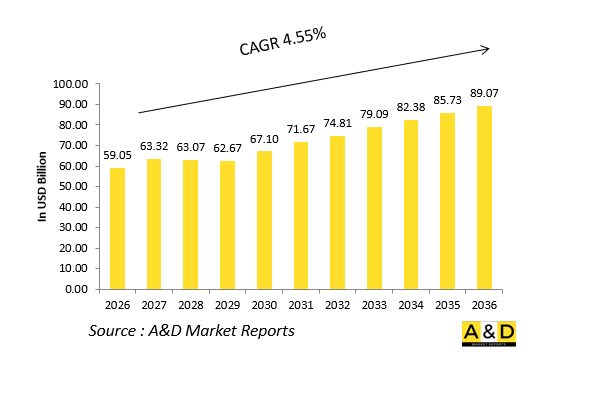 Global Fighter Aircraft Market - IMG1