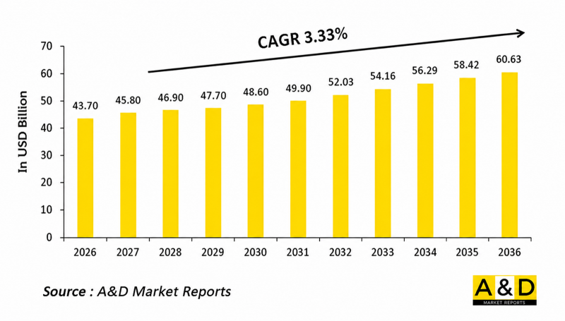 Global IoT in Defense Market - IMG1
