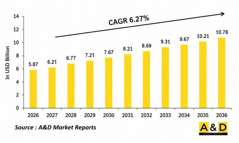Global Landing Gear Market - IMG1