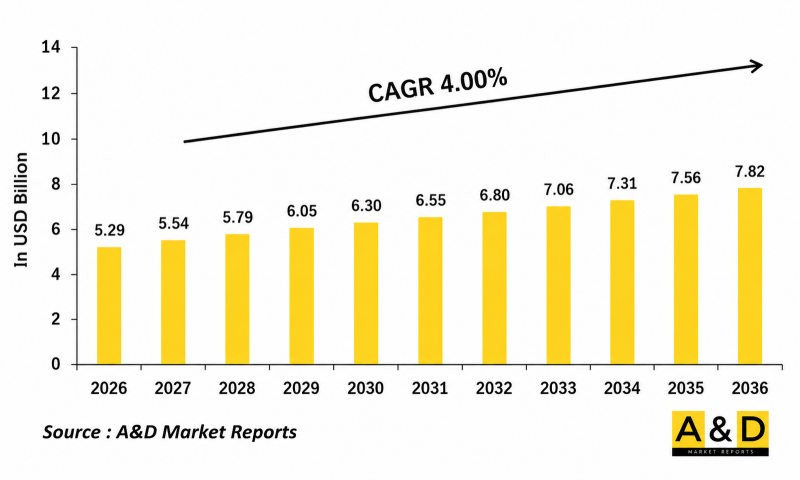 Global Large Caliber Ammunition Market - IMG1