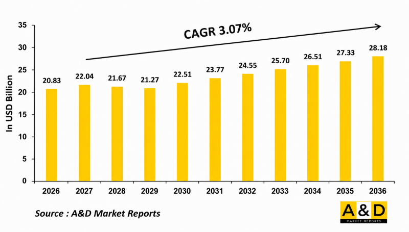 Global Maritime Aircraft Surveillance Market - IMG1