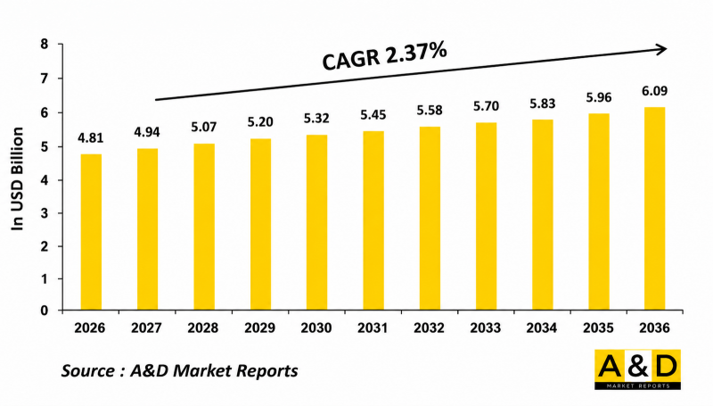 Global Medium Caliber Ammunition Market - IMG1