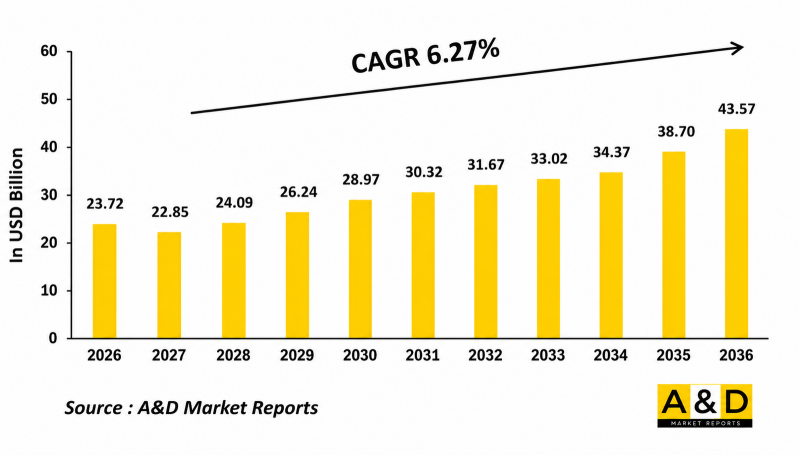 Global Military Communication Market - IMG1