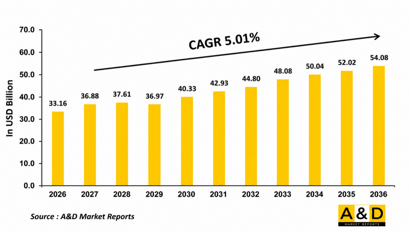 Global Military Sensors Market - IMG1
