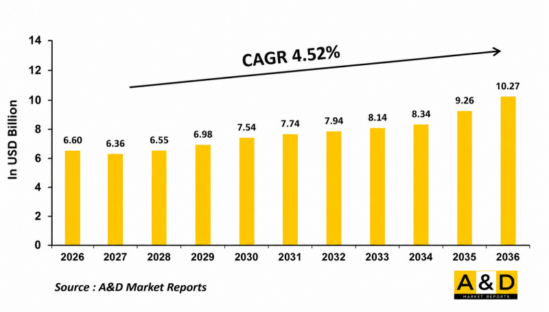 Global Mine Detection Market - IMG1