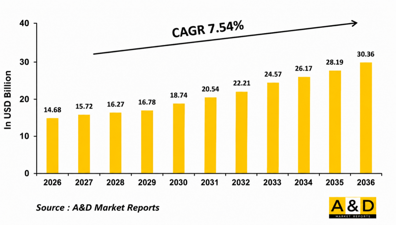 Global Missile Battery Market - IMG1
