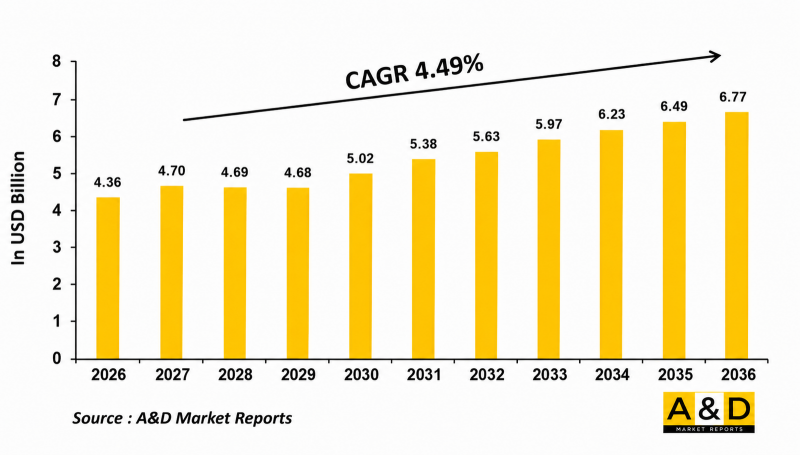 Global Missile Propulsion Market - IMG1