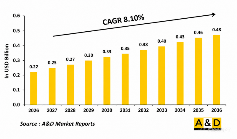 Global Mortar Ammunition (60mm Market - IMG1