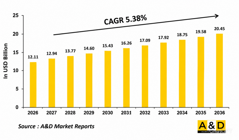 Global Multirole Helicopter Market - IMG1