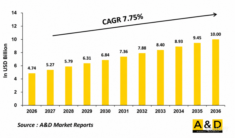 Global Naval Ammunition Market - IMG1