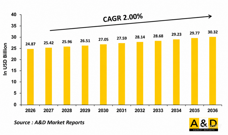 Global Naval Propulsion Market - IMG1