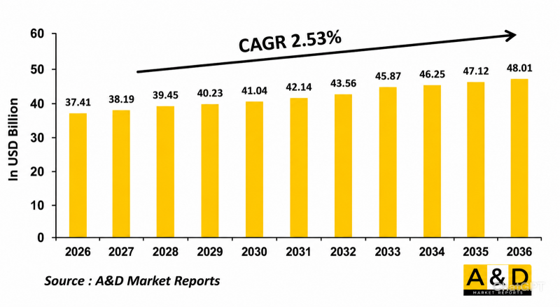Global Naval Surface Vessels Market - IMG1