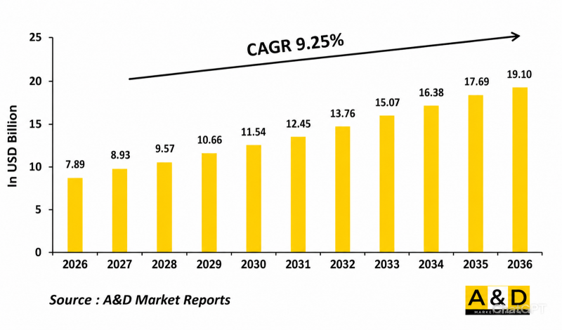 Global Network Centric Warfare Market - IMG1