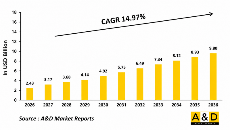 Global Personal Protective Equipment Market - IMG1