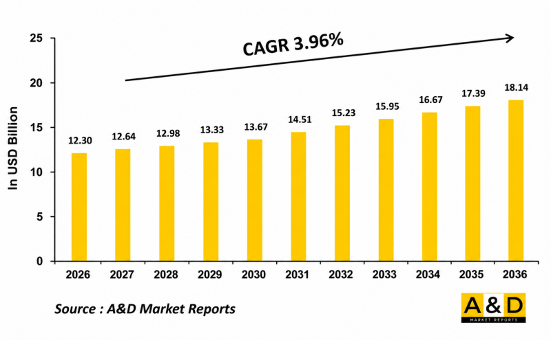 Global Radar Market - IMG1