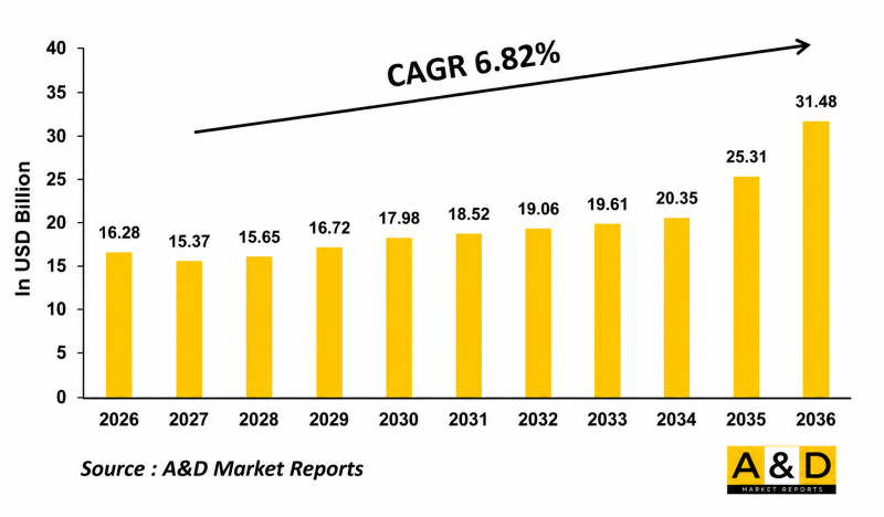 Global Remotely Operated Weapon Stations Market - IMG1