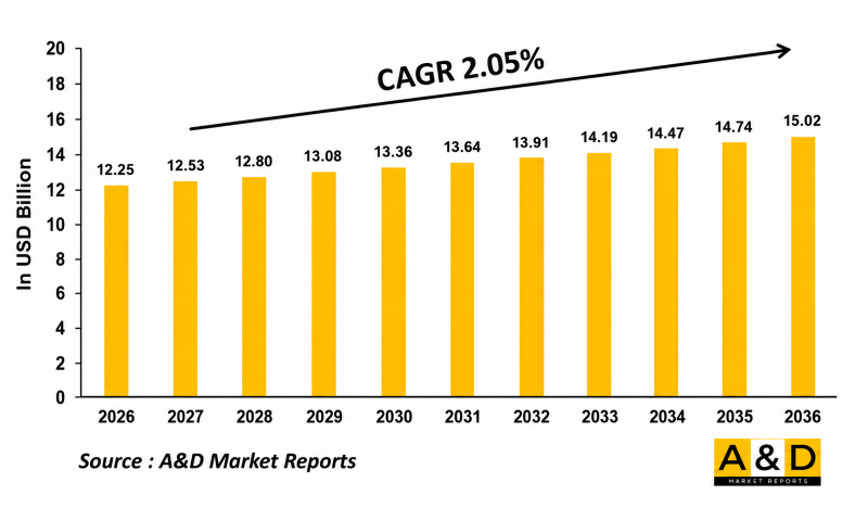 Global SATCOM Market - IMG1