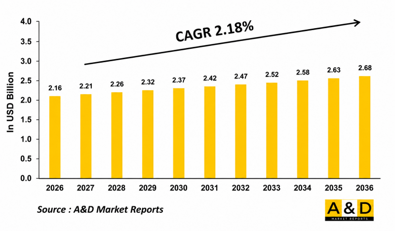Global Ship Radar Market - IMG1