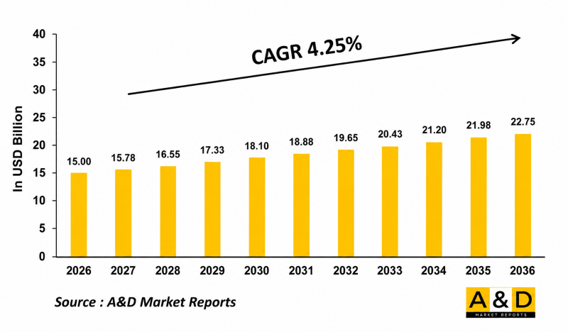 Global SHORAD Market - IMG1