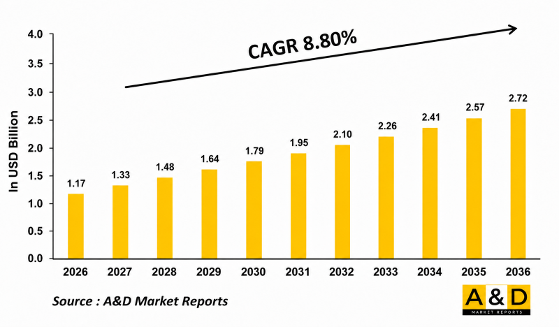 Global Situational Awareness Market - IMG1