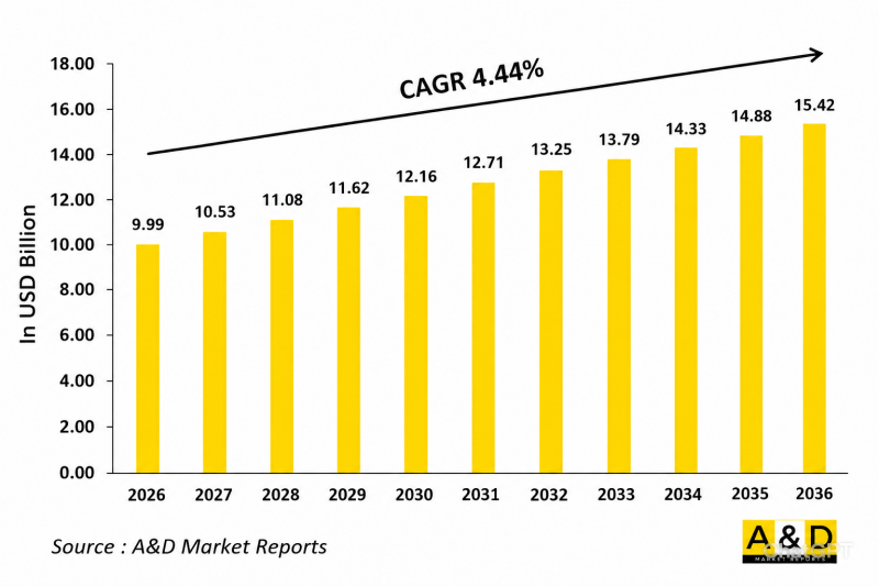 Global Small Caliber Ammunition Market - IMG1