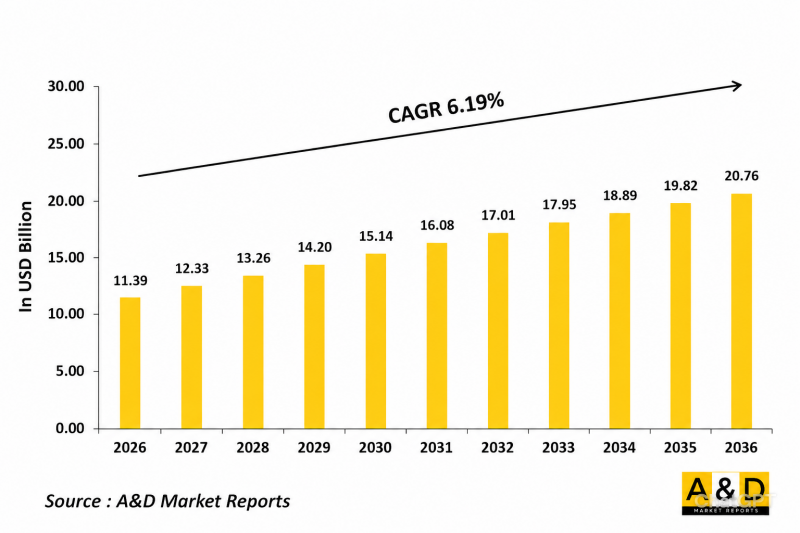 Global Small UAV Market - IMG1