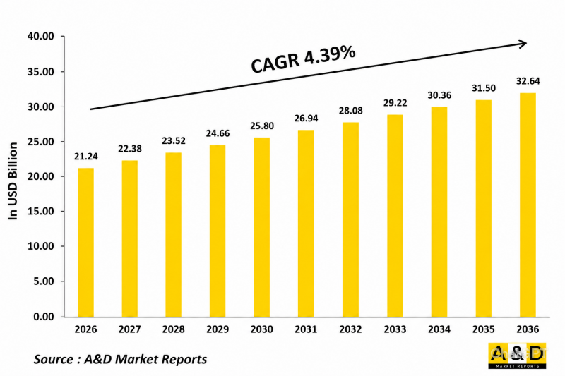 Global Smart Weapons Market - IMG1