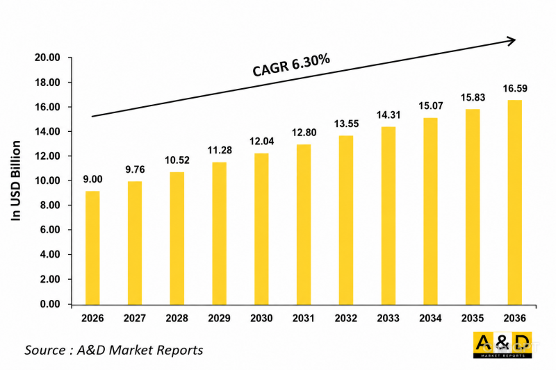 Global Software Defined Radio Market - IMG1