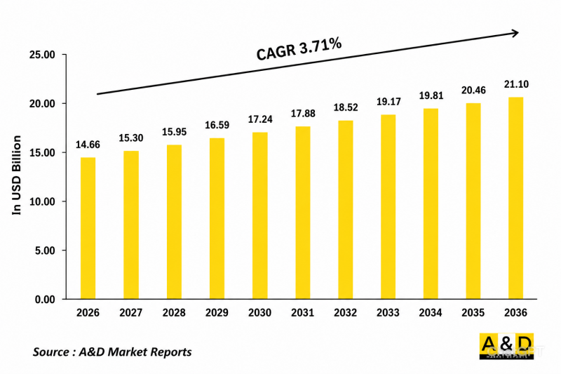 Global Soldier Systems Market - IMG1