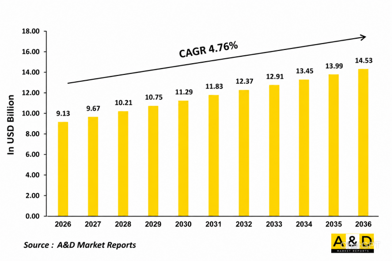 Global SONAR Systems Market - IMG1