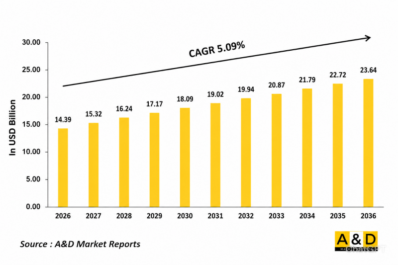 Global Special Mission Aircraft Market - IMG1