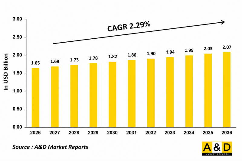 Global Special Purpose Land Vehicles Market - IMG1