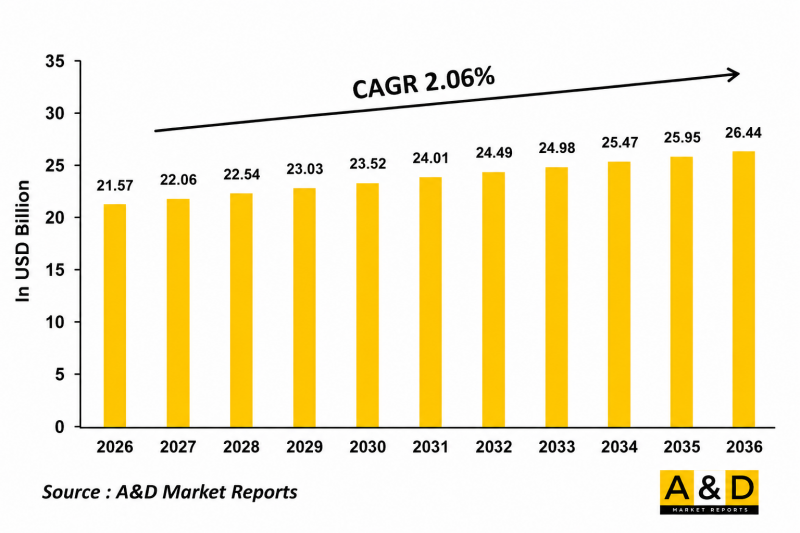Global Submarine Market - IMG1