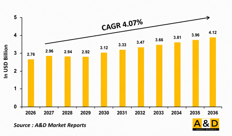 Global Weapon Locating Radar Market - IMG1