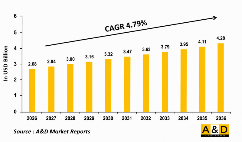 Global 9mm Market - IMG1
