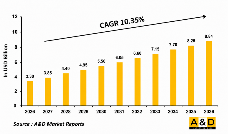 Global 7.62mm Market - IMG1