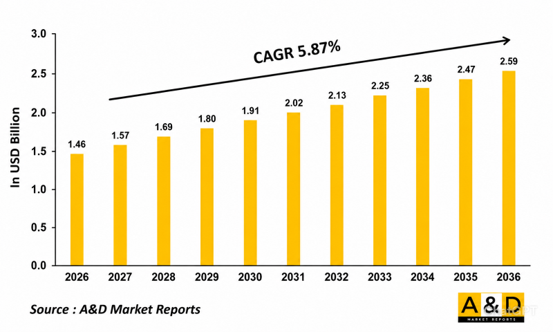 Global Periscope Market - IMG1
