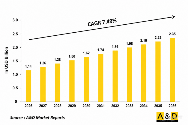 Global Binocular Market - IMG1