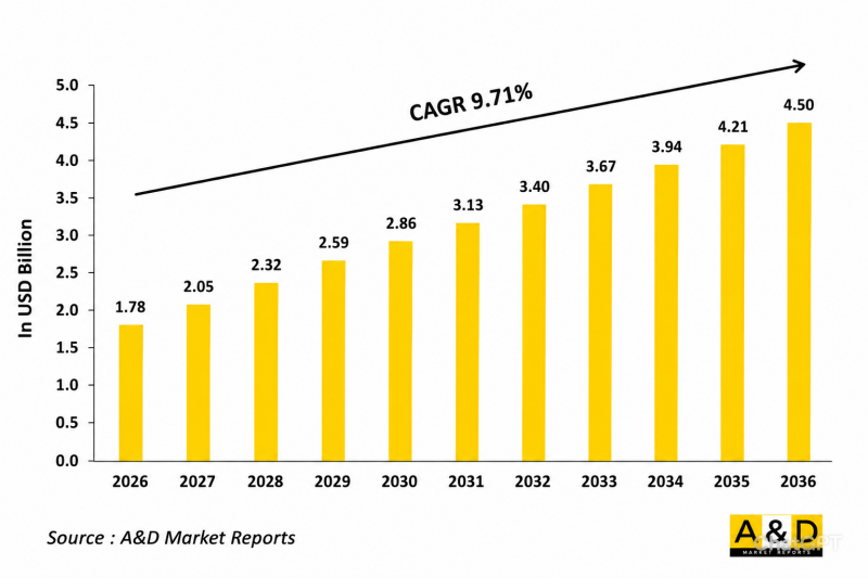 Fighter Aircraft IRST  2026-2036