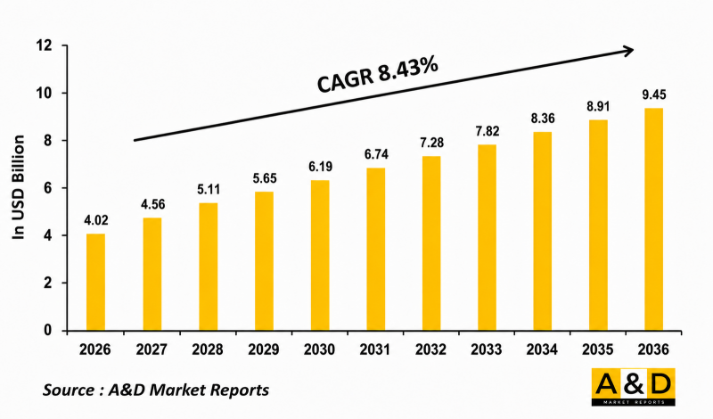 Global Target Drones Market - IMG1
