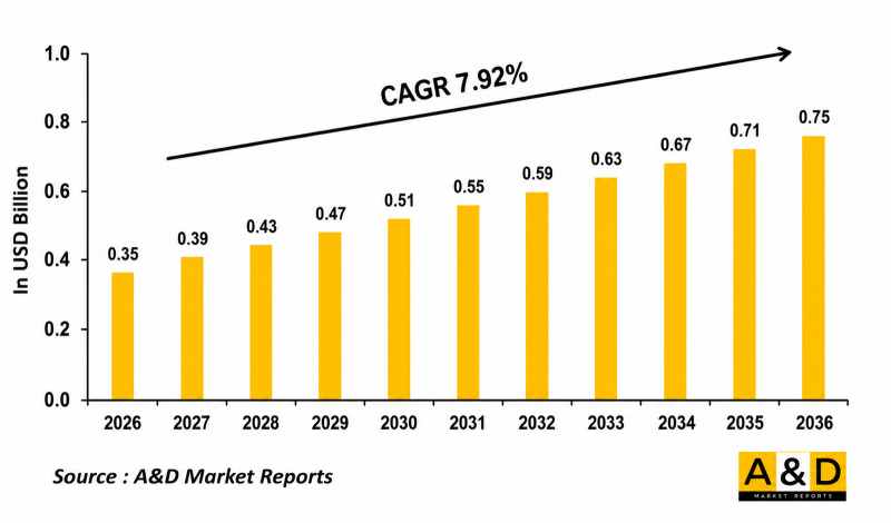 Global SAR Helicopter Simuation Market - IMG1