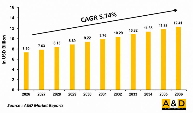 Global Submarine Simulation Market - IMG1